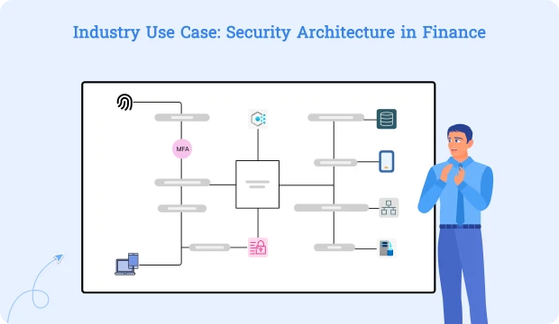 ndustry Use Case: Security Architecture in Finance Image